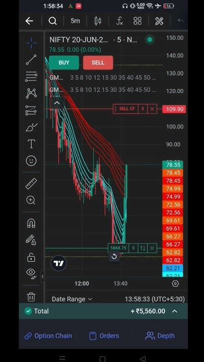 nifty cfg.